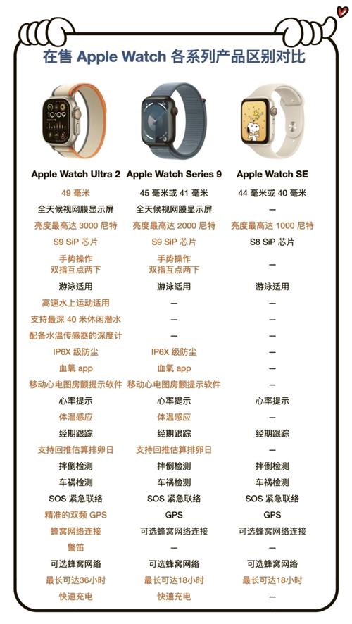 apple watch参数对比