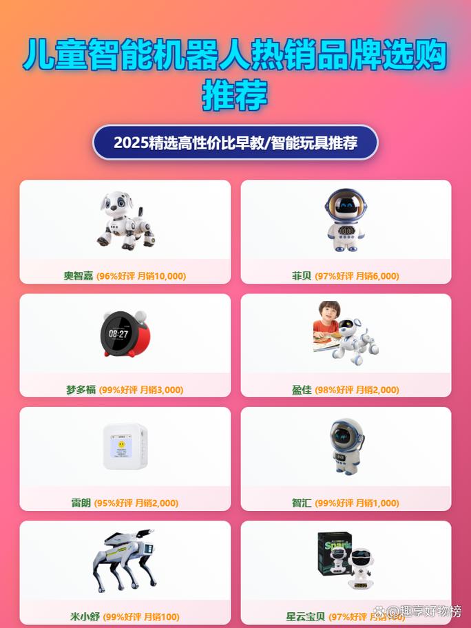 2025智能机器人排名