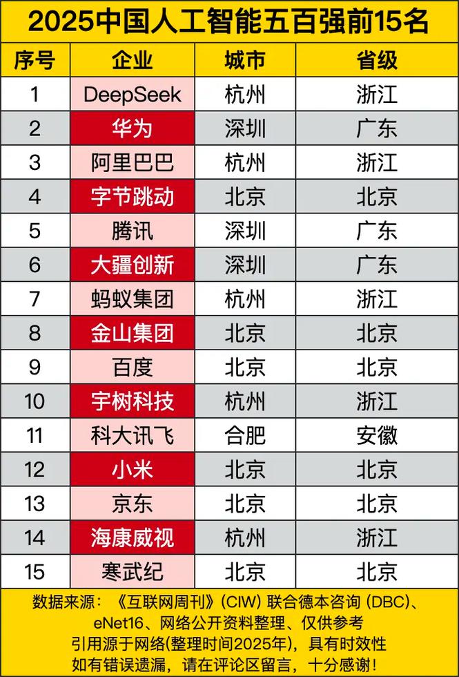 2025智能机器人排名