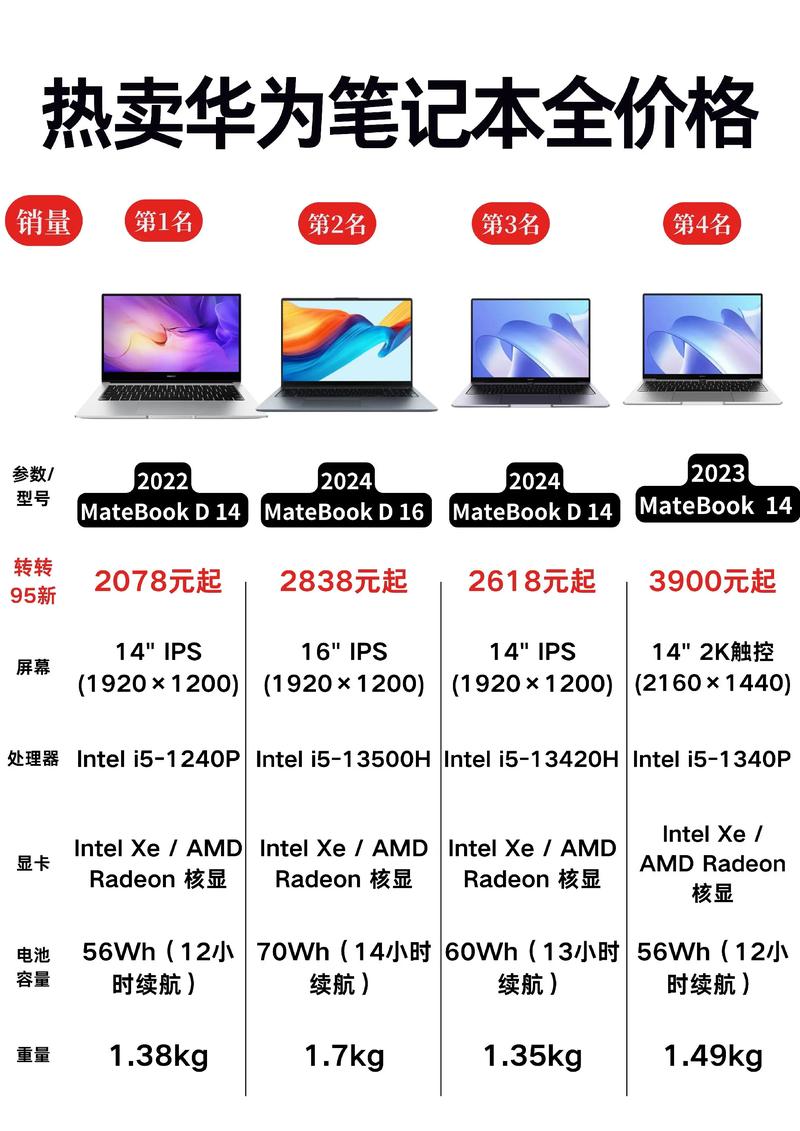 华为matebook 报价参数