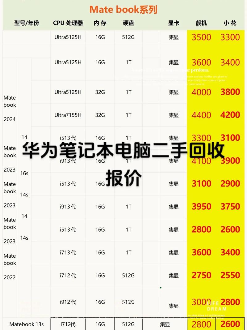 华为matebook 报价参数