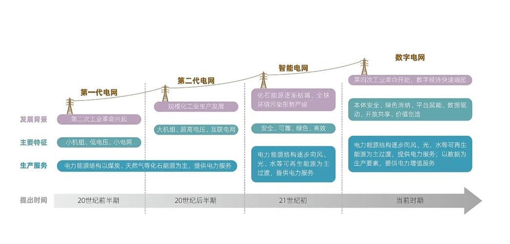 智能电网将使人们的生活