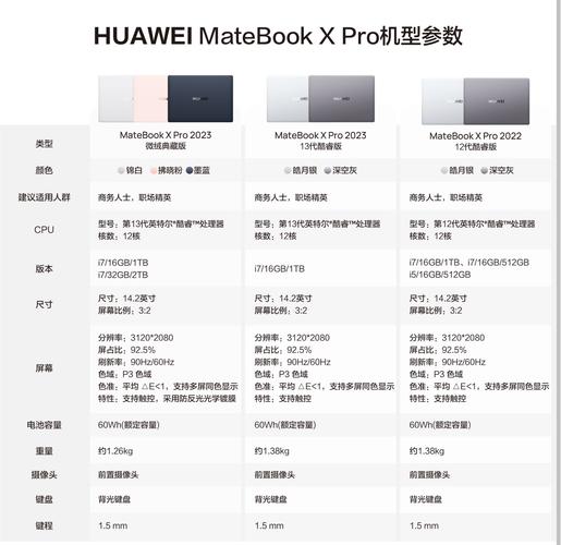 华为matebook 13参数