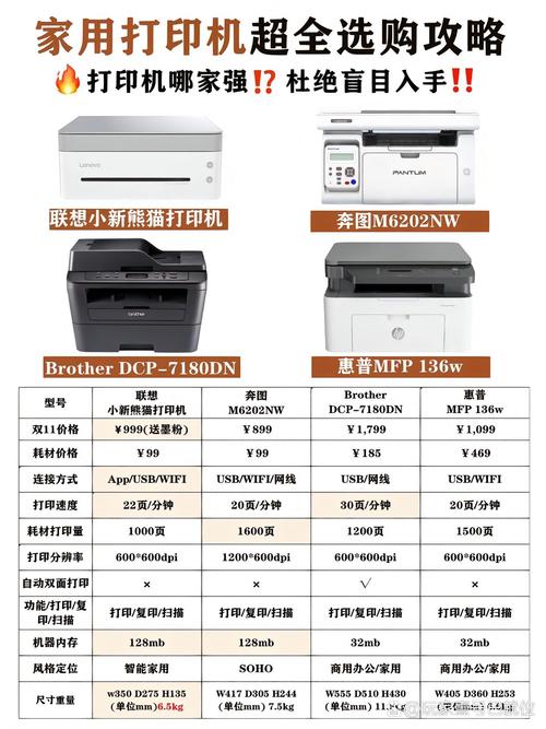 laserjet1022 参数