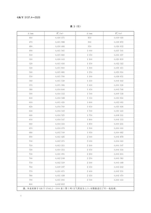 field test 参数含义