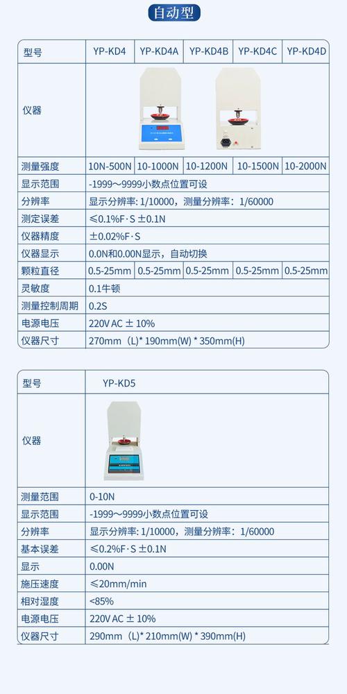 field test 参数含义