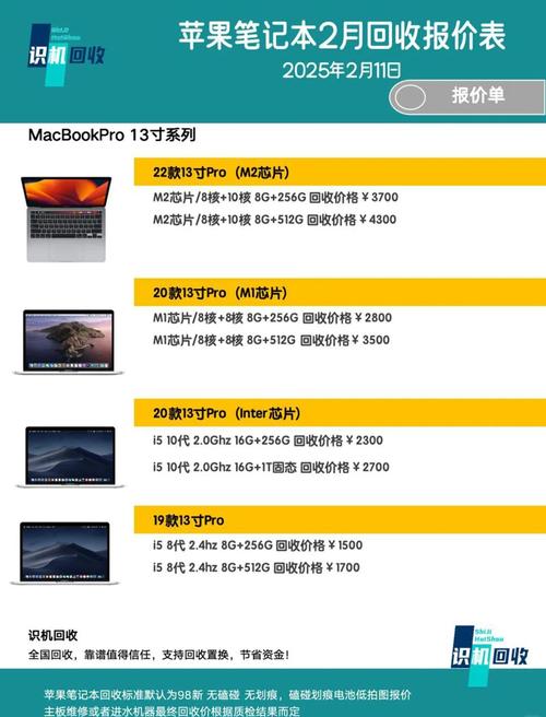macbook pro参数配置