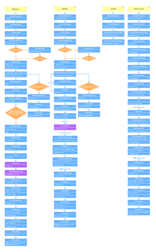 android 修改 引导参数