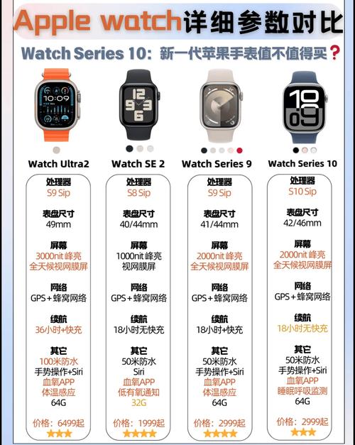 apple watch规格参数