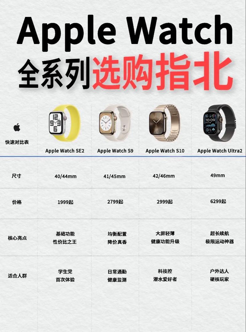 apple watch规格参数