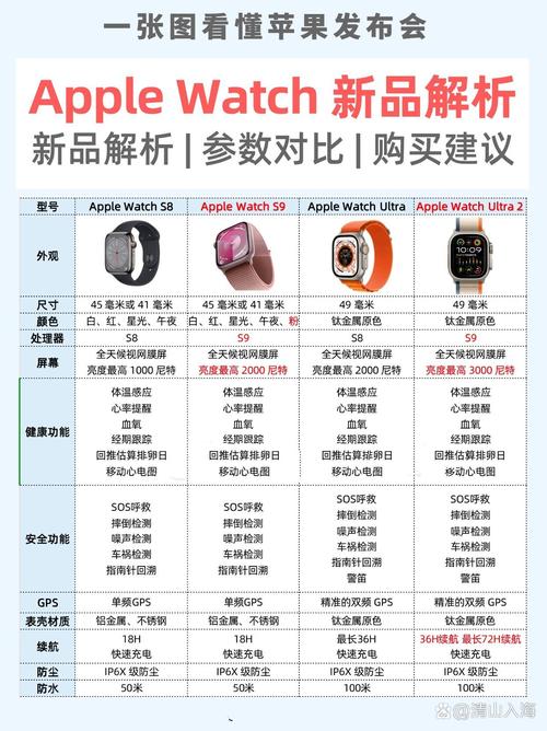 apple watch规格参数