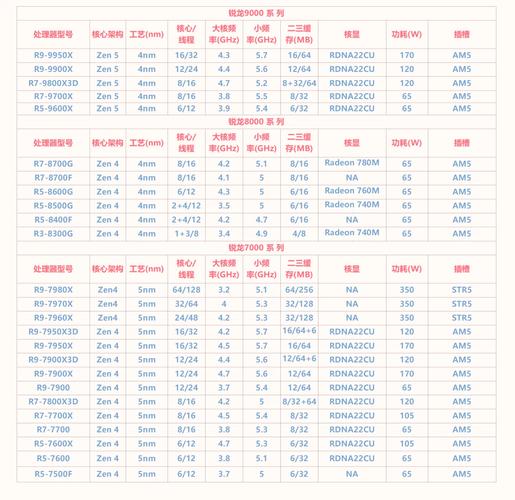 android cpu参数详解