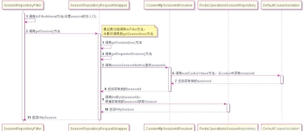 php cookies保存参数