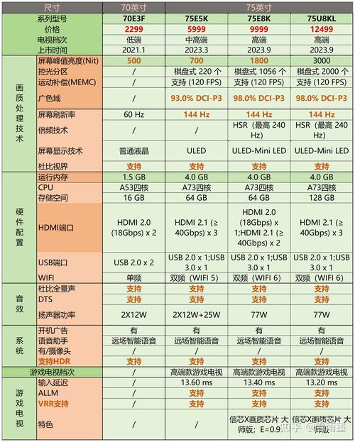 海信42寸智能电视价格