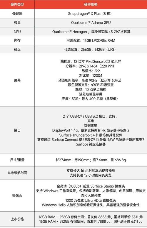 15款macbookpro参数