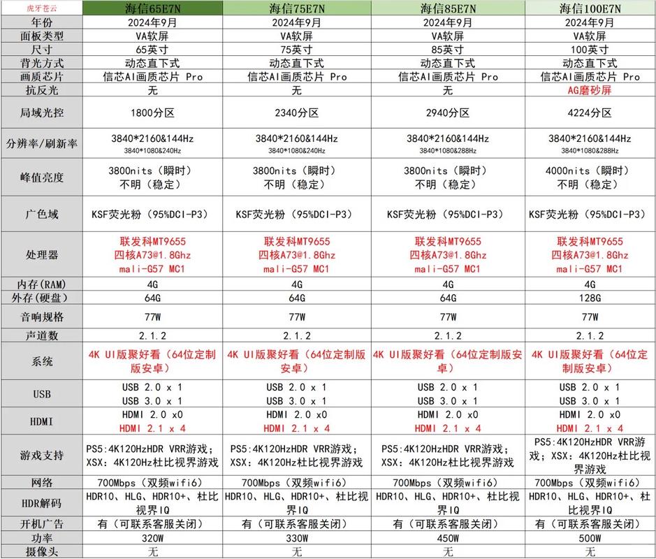海信42时智能电视价格