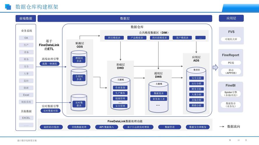 商业智能bi系统有哪些