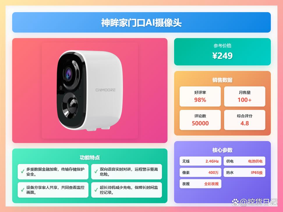 2025智能摄像头对比