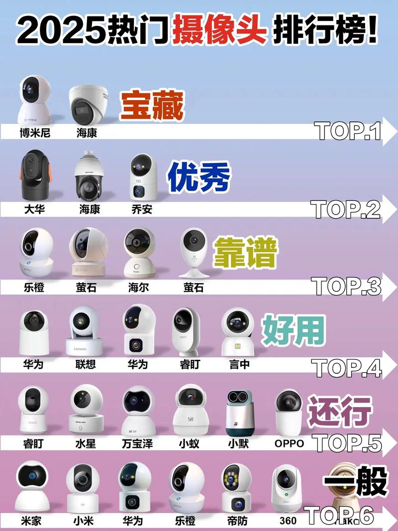 2025智能摄像头对比