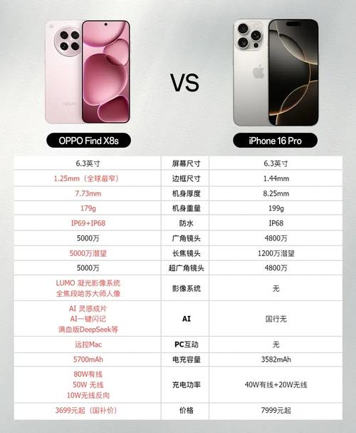 oppofindx屏幕材质参数