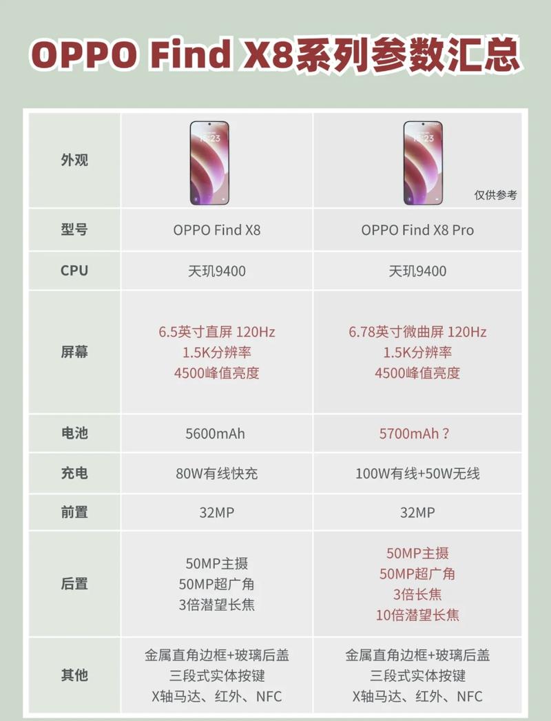 oppofindx屏幕材质参数