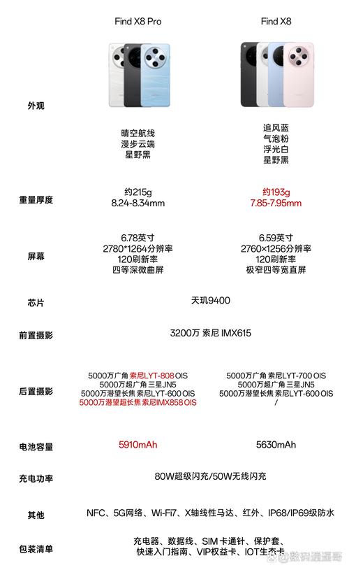 oppofindx屏幕材质参数