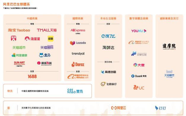 阿里uc 智能营销平台