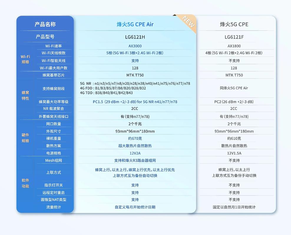 macbook air配置参数