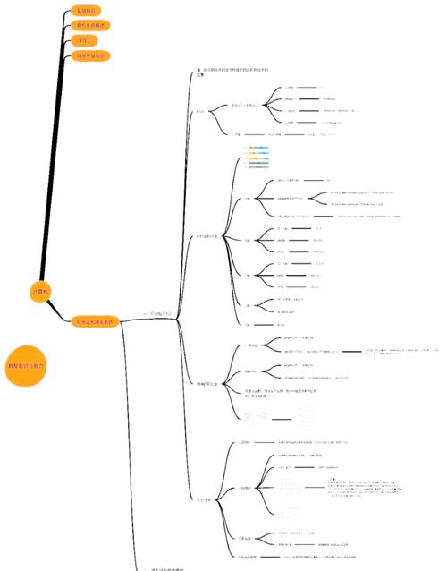 ip address 参数解释