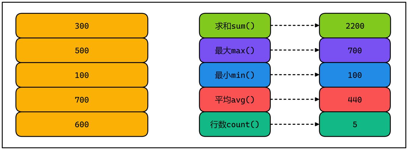 sqlserver 参数化查询