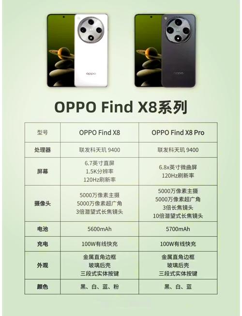 oppofindx详细参数配置