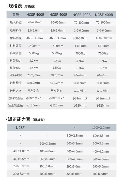 androbench 参数说明