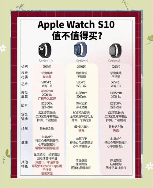 iphonewatch各代参数