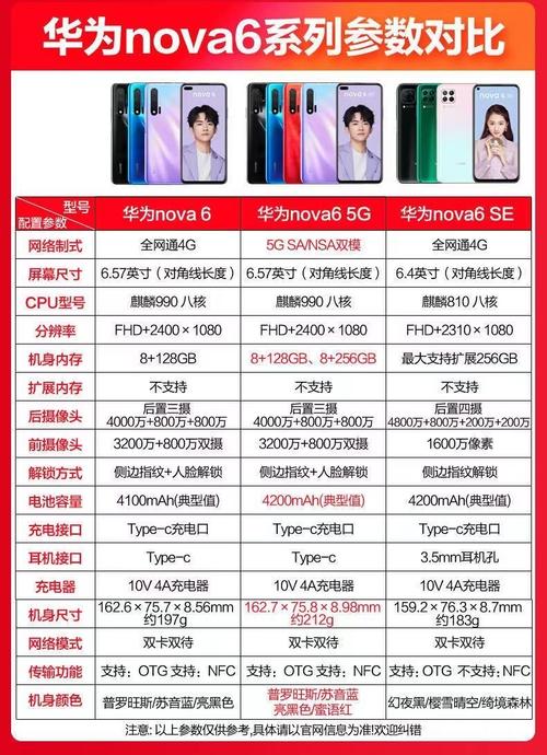华为 nova plus 参数
