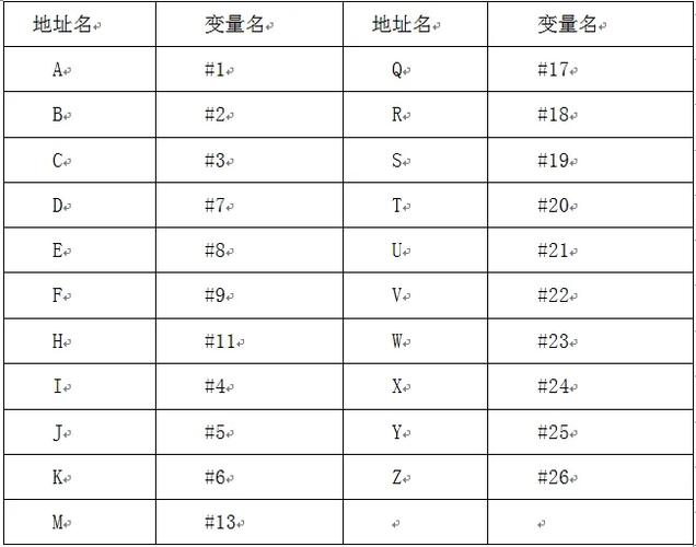 sqlserver 表变量参数