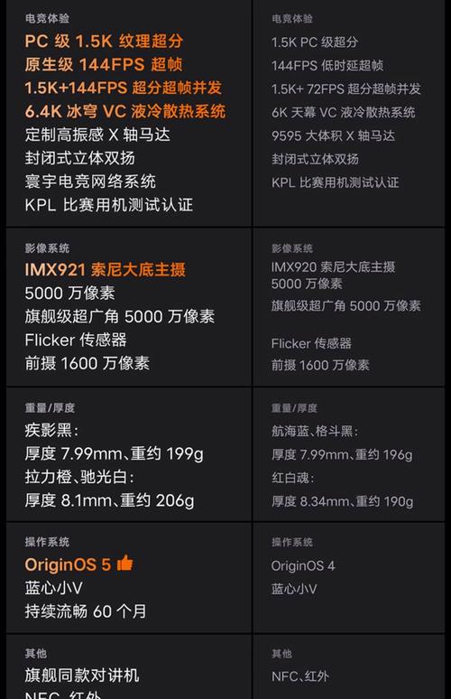 iqoo对比iqooneo参数