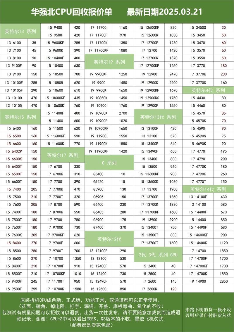 智能英特尔酷睿i5价格