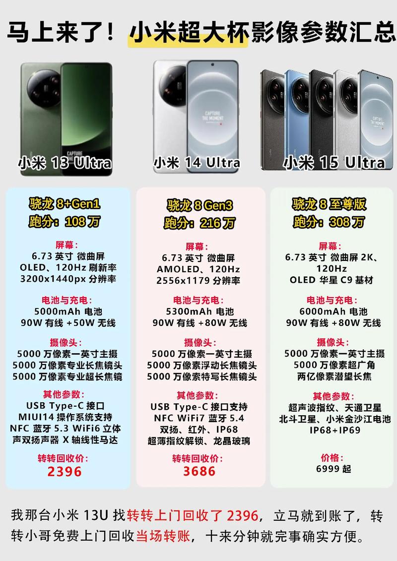 小米手机minotelte参数