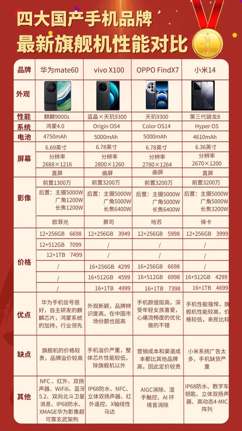 国产智能手机品牌排行榜