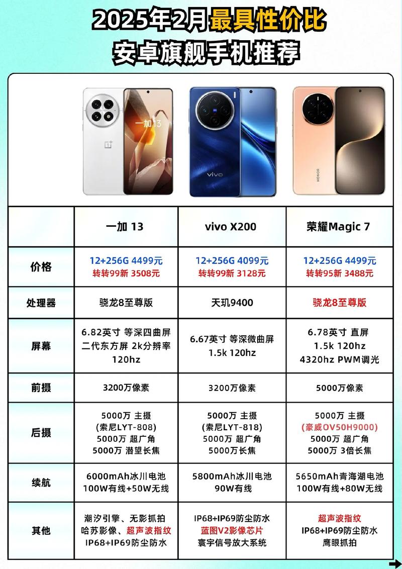 国产智能手机品牌排行榜