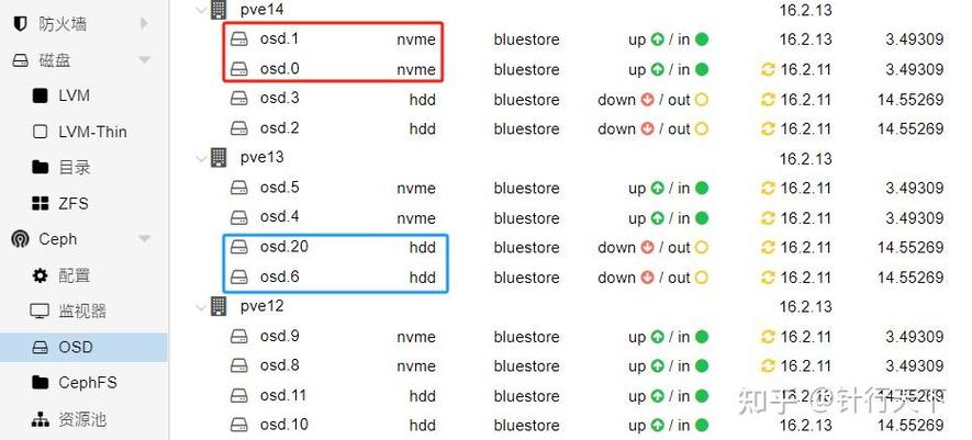 ceph pool 创建 参数