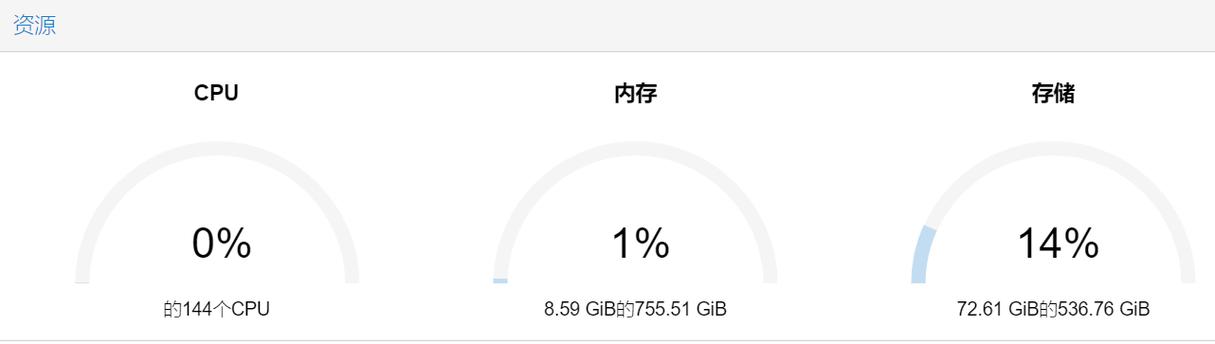 ceph pool 创建 参数