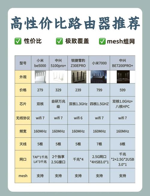 router link携带参数