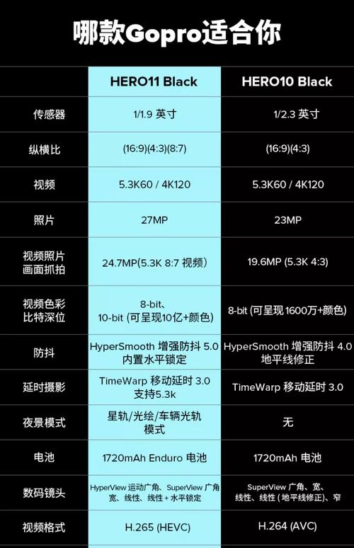 gopro hero 4 参数