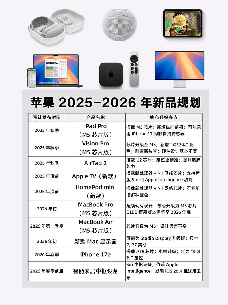2025新款ipadpro参数