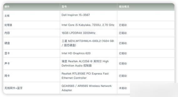 戴尔 INSPIRON配置参数