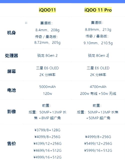 vivoiqpro参数配置京东