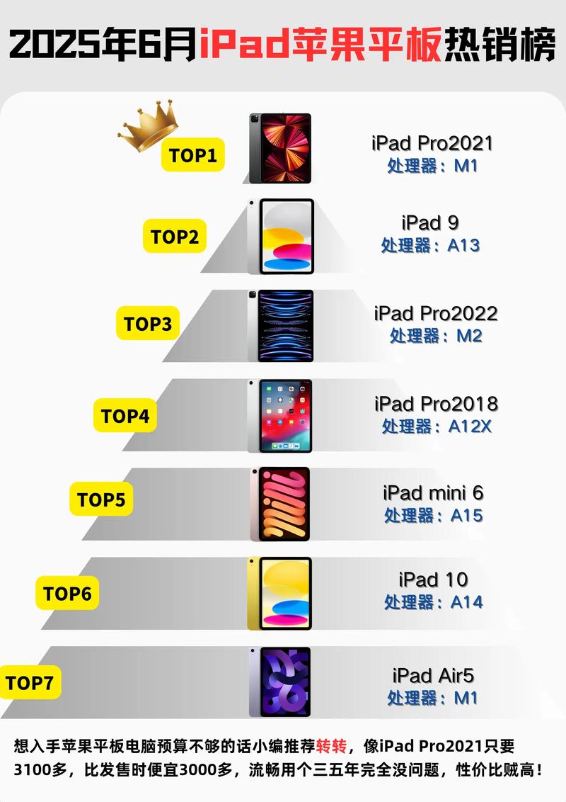 2025 iPad pro参数