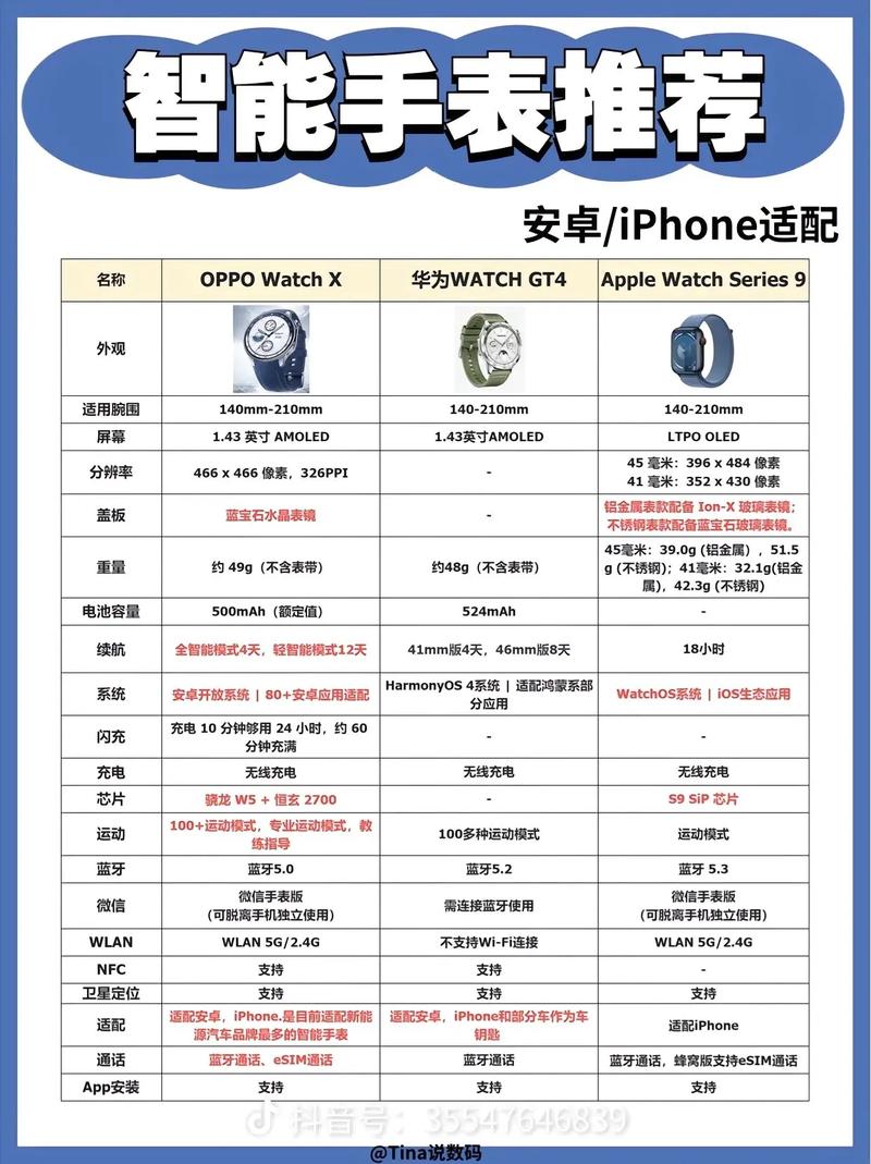 国产智能手表品牌排行榜