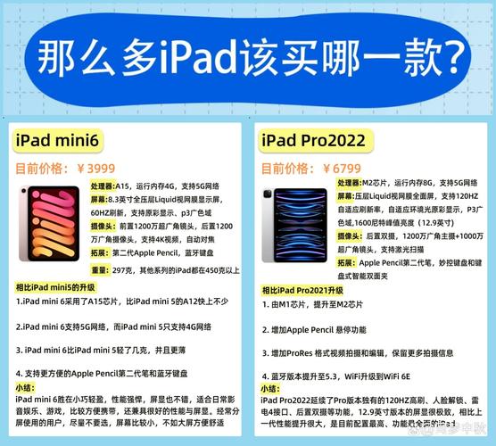 ipad mini air参数